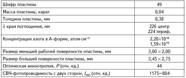 Неизвестный алмаз. "Артефакты" технологии Неизвестный алмаз. "Артефакты" технологии