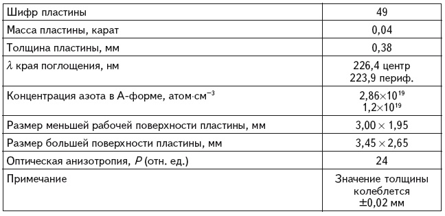 Неизвестный алмаз. "Артефакты" технологии Неизвестный алмаз. "Артефакты" технологии