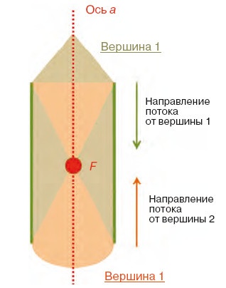 Неизвестный алмаз. "Артефакты" технологии Неизвестный алмаз. "Артефакты" технологии