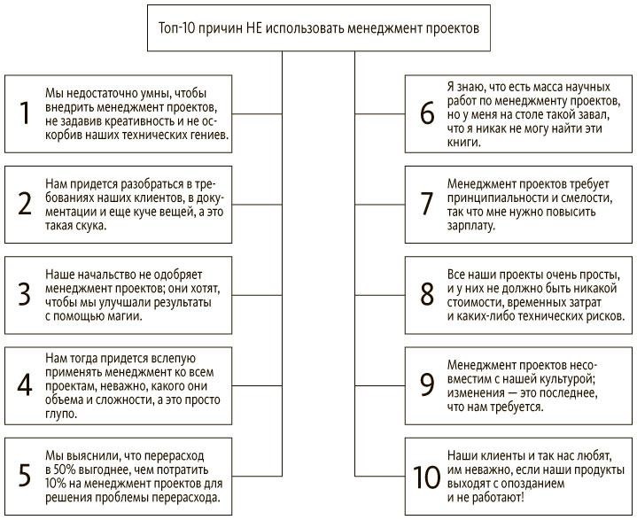 Руководитель проектов. Все навыки, необходимые для работы Руководитель проектов. Все навыки, необходимые для работы