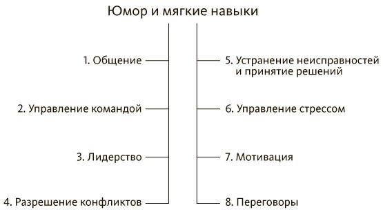 Руководитель проектов. Все навыки, необходимые для работы Руководитель проектов. Все навыки, необходимые для работы