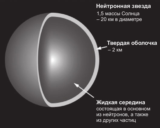 Взрыв мироздания Взрыв мироздания