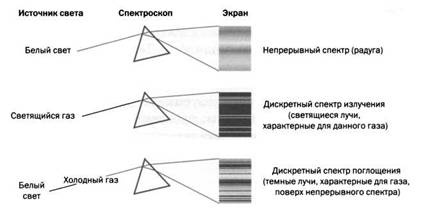 Гейзенберг. Принцип неопределенности Гейзенберг. Принцип неопределенности