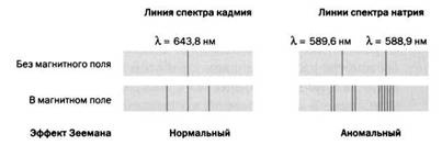 Гейзенберг. Принцип неопределенности Гейзенберг. Принцип неопределенности