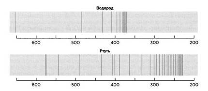 Гейзенберг. Принцип неопределенности Гейзенберг. Принцип неопределенности