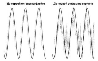 Гейзенберг. Принцип неопределенности Гейзенберг. Принцип неопределенности