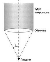 Гейзенберг. Принцип неопределенности Гейзенберг. Принцип неопределенности