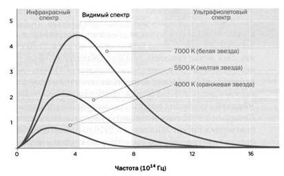 Гейзенберг. Принцип неопределенности Гейзенберг. Принцип неопределенности