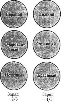 Пять нерешенных проблем науки Пять нерешенных проблем науки