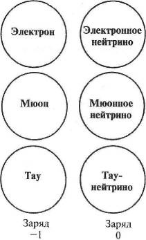 Пять нерешенных проблем науки Пять нерешенных проблем науки
