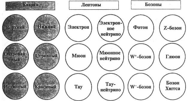Пять нерешенных проблем науки Пять нерешенных проблем науки