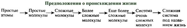Пять нерешенных проблем науки Пять нерешенных проблем науки