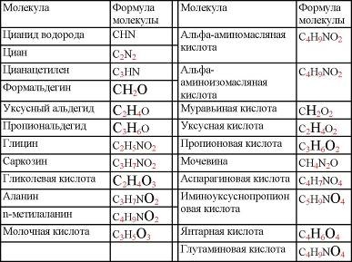 Пять нерешенных проблем науки Пять нерешенных проблем науки