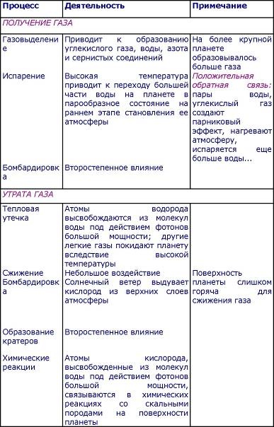 Пять нерешенных проблем науки Пять нерешенных проблем науки