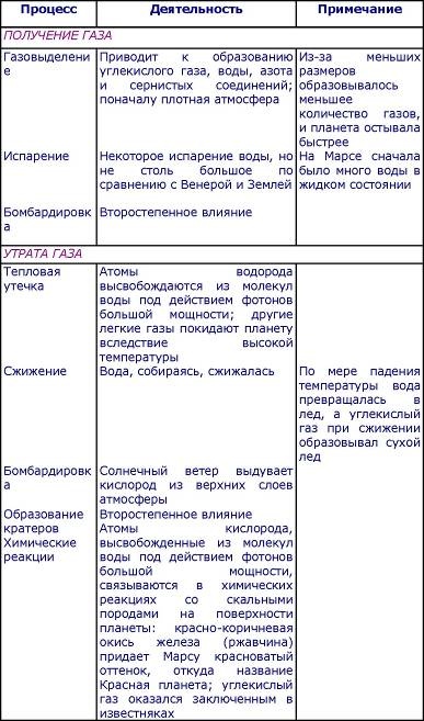 Пять нерешенных проблем науки Пять нерешенных проблем науки