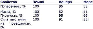 Пять нерешенных проблем науки Пять нерешенных проблем науки