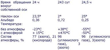 Пять нерешенных проблем науки Пять нерешенных проблем науки