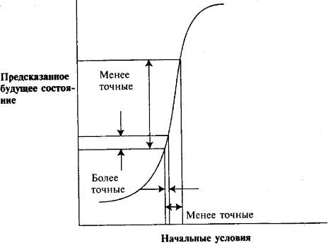 Пять нерешенных проблем науки Пять нерешенных проблем науки