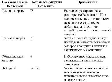 Пять нерешенных проблем науки Пять нерешенных проблем науки