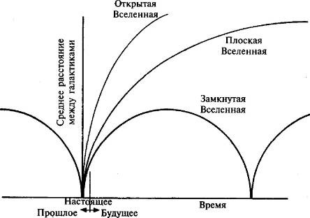 Пять нерешенных проблем науки Пять нерешенных проблем науки
