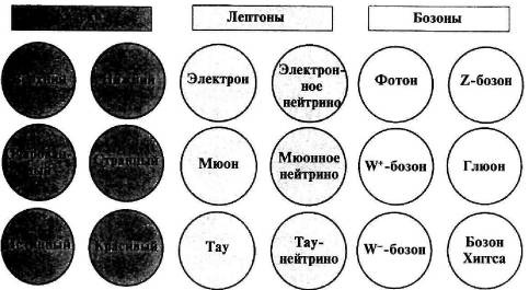 Пять нерешенных проблем науки Пять нерешенных проблем науки