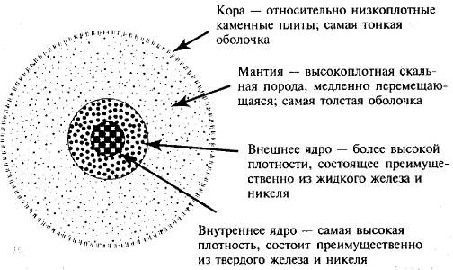 Пять нерешенных проблем науки Пять нерешенных проблем науки