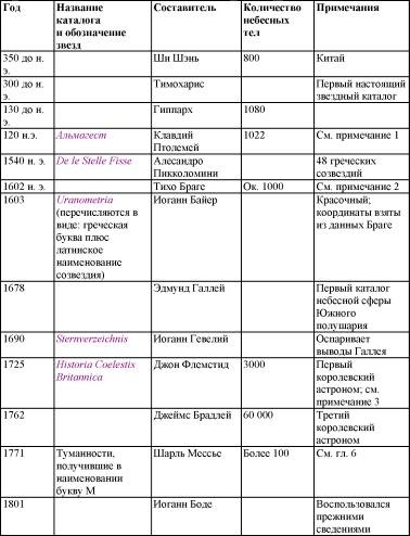 Пять нерешенных проблем науки Пять нерешенных проблем науки
