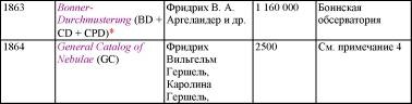 Пять нерешенных проблем науки Пять нерешенных проблем науки
