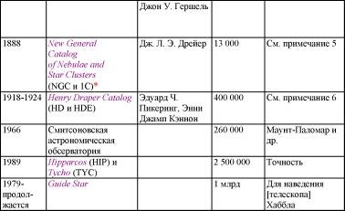 Пять нерешенных проблем науки Пять нерешенных проблем науки