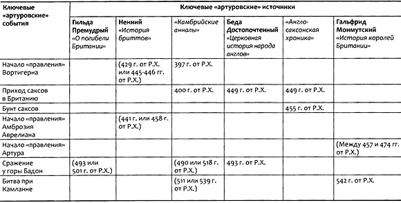 Кости, скалы и звезды. Наука о том, когда что произошло Кости, скалы и звезды. Наука о том, когда что произошло