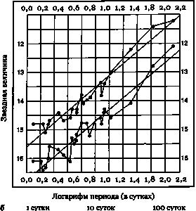 Эволюция Вселенной и происхождение жизни Эволюция Вселенной и происхождение жизни