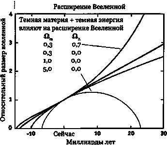 Эволюция Вселенной и происхождение жизни Эволюция Вселенной и происхождение жизни