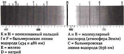 Эволюция Вселенной и происхождение жизни Эволюция Вселенной и происхождение жизни