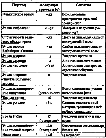Эволюция Вселенной и происхождение жизни Эволюция Вселенной и происхождение жизни