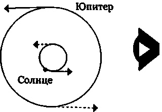 Эволюция Вселенной и происхождение жизни Эволюция Вселенной и происхождение жизни