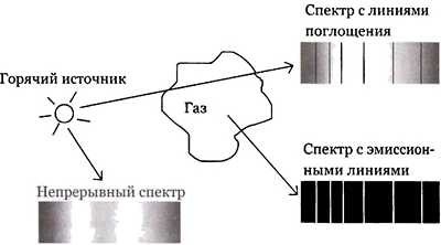 Эволюция Вселенной и происхождение жизни Эволюция Вселенной и происхождение жизни