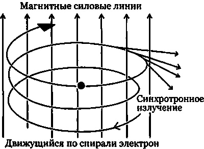 Эволюция Вселенной и происхождение жизни Эволюция Вселенной и происхождение жизни
