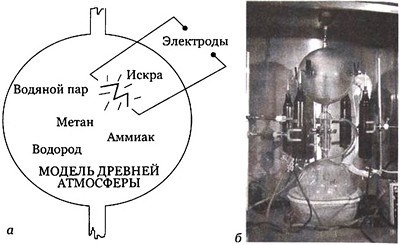 Эволюция Вселенной и происхождение жизни Эволюция Вселенной и происхождение жизни