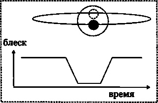 Эволюция Вселенной и происхождение жизни Эволюция Вселенной и происхождение жизни