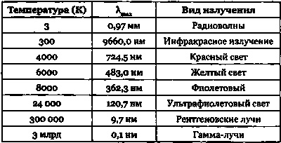 Эволюция Вселенной и происхождение жизни Эволюция Вселенной и происхождение жизни