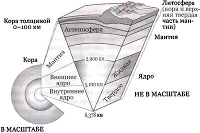 Эволюция Вселенной и происхождение жизни Эволюция Вселенной и происхождение жизни