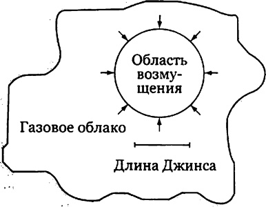 Эволюция Вселенной и происхождение жизни Эволюция Вселенной и происхождение жизни