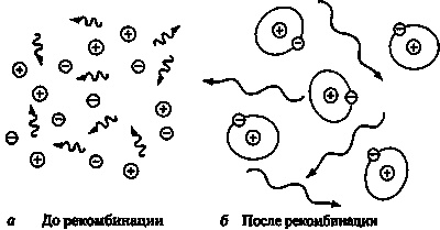 Эволюция Вселенной и происхождение жизни Эволюция Вселенной и происхождение жизни