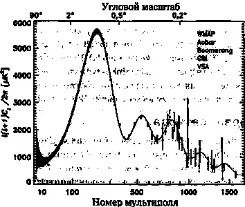 Эволюция Вселенной и происхождение жизни Эволюция Вселенной и происхождение жизни