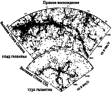 Эволюция Вселенной и происхождение жизни Эволюция Вселенной и происхождение жизни