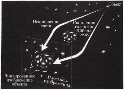 Эволюция Вселенной и происхождение жизни Эволюция Вселенной и происхождение жизни
