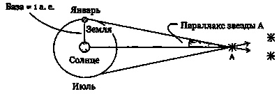 Эволюция Вселенной и происхождение жизни
