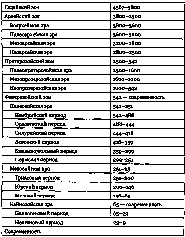 Эволюция Вселенной и происхождение жизни Эволюция Вселенной и происхождение жизни