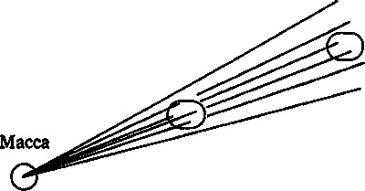 Эволюция Вселенной и происхождение жизни Эволюция Вселенной и происхождение жизни