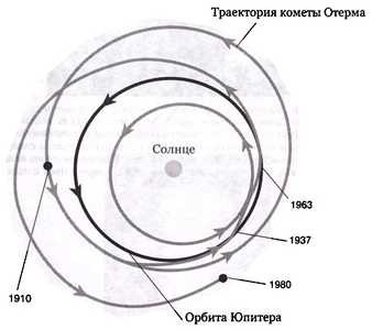 Эволюция Вселенной и происхождение жизни Эволюция Вселенной и происхождение жизни